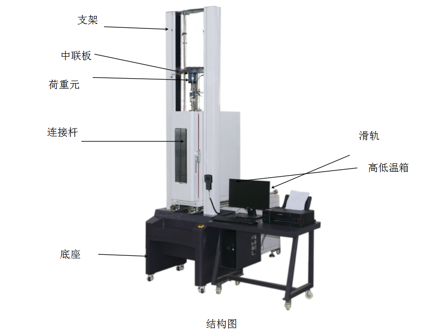 拉力試驗機是怎麽工作(zuò)的？